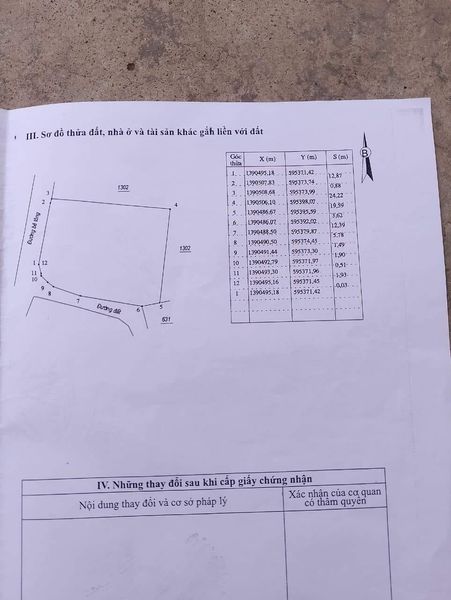 Bán Nhà Đất Ninh Hòa